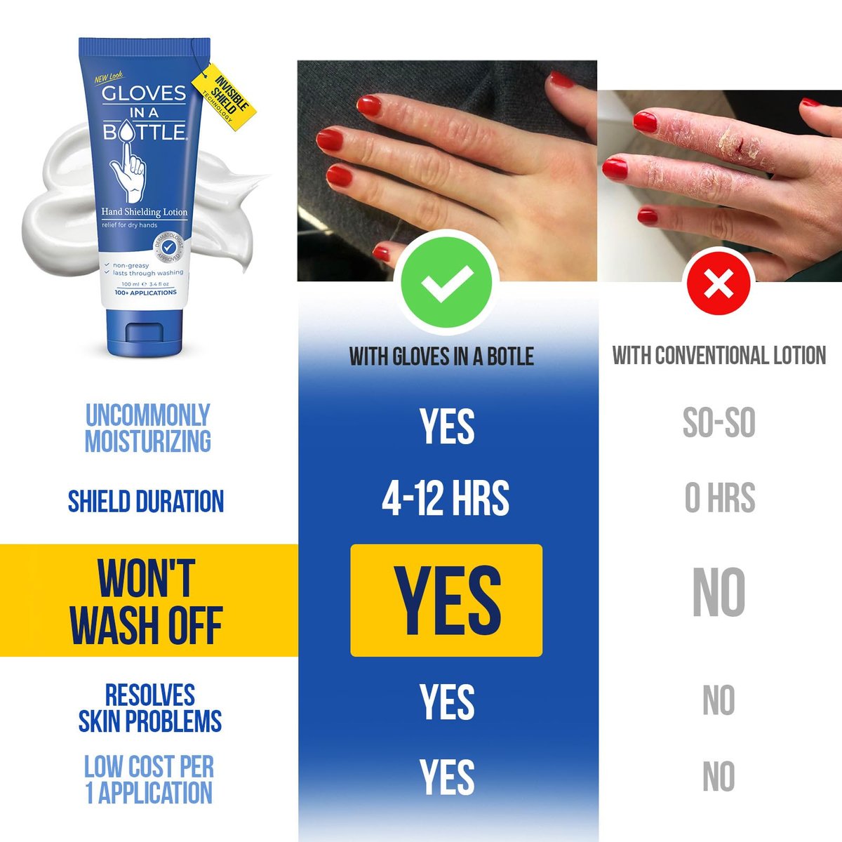Gloves In A Bottle Shielding Lotion 3.4oz/100ml Tube + 2oz Combo - Second Skin for Hands & Body Avelisse
