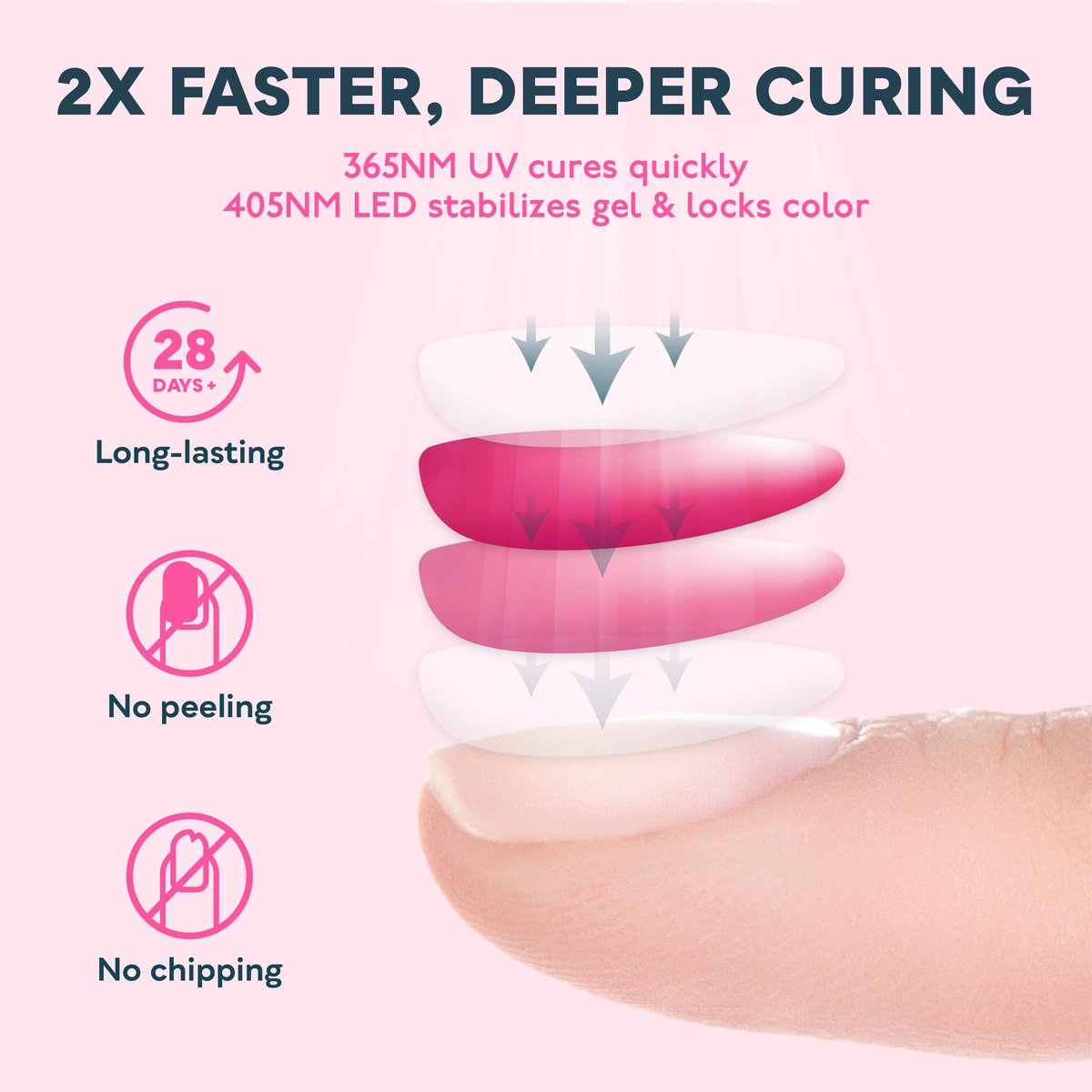 SUNUV SUN3 Professional UV LED Nail Lamp for Gel Polish – 39 LED Beads with 4 Timer & Sensor, White Avelisse