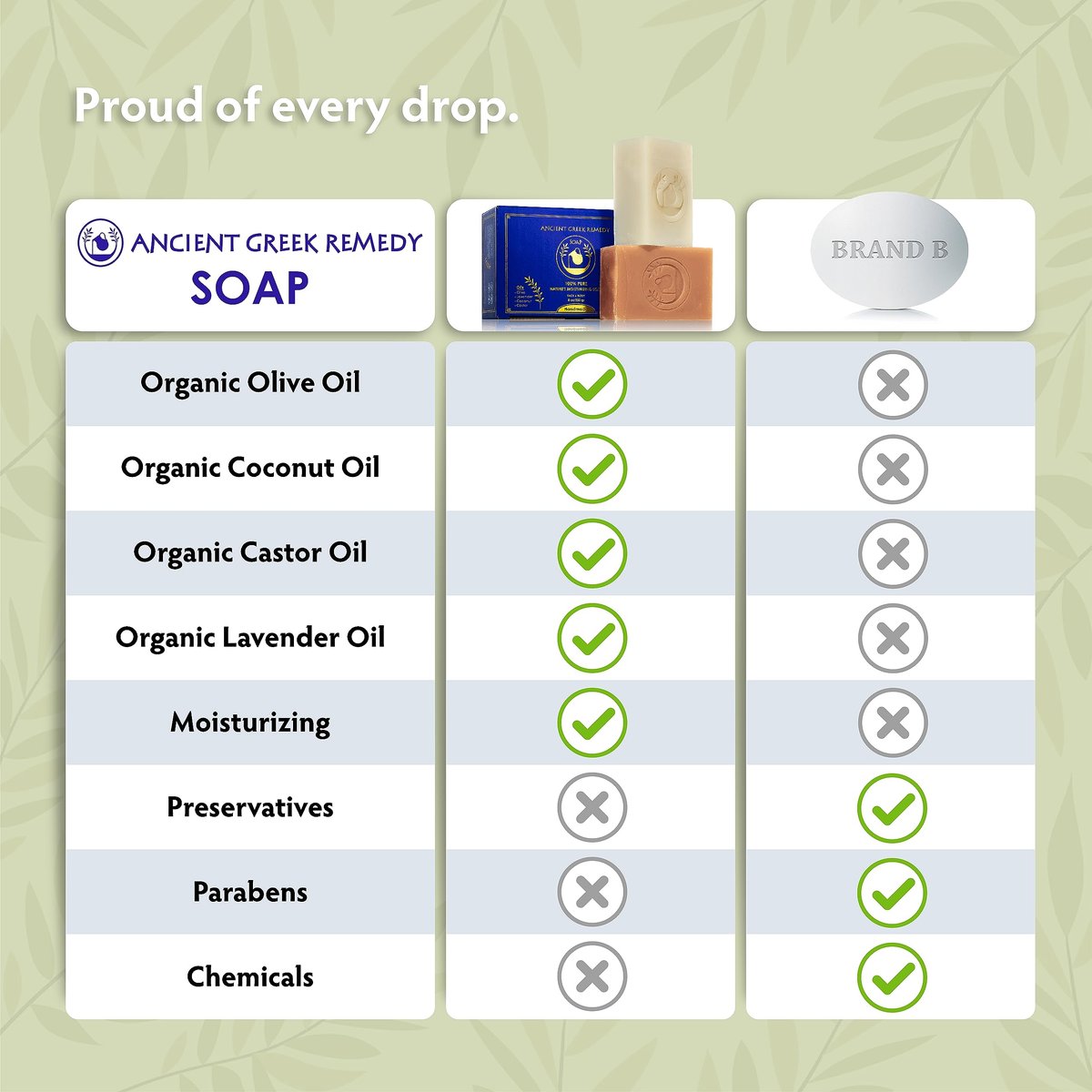 Ancient Greek Remedy Organic Face and Body Soap Bars for Dry, Normal, and Sensitive Skin - Gentle Wash Treatment for Women and Men with Soap Holder (2 Pack, Lavender) Avelisse