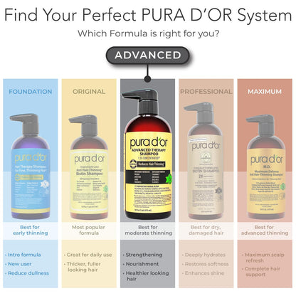 PURA D'OR Advanced Therapy Biotin Shampoo & Conditioner Set for Hair Thinning - Clinically Tested, Herbal Hair Thickening for Women & Men, 16 oz Each Avelisse