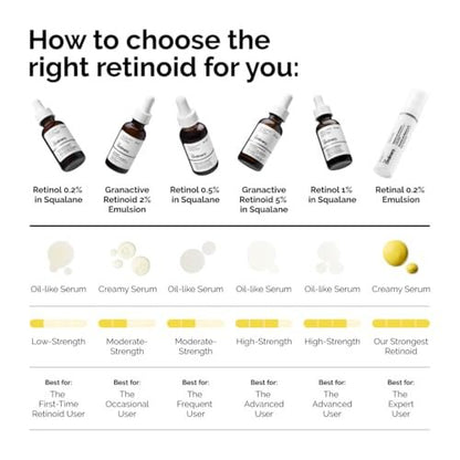 The Ordinary Granactive Retinoid 2% Emulsion - Advanced Retinoid Alternative for Anti-Aging & Skin Texture