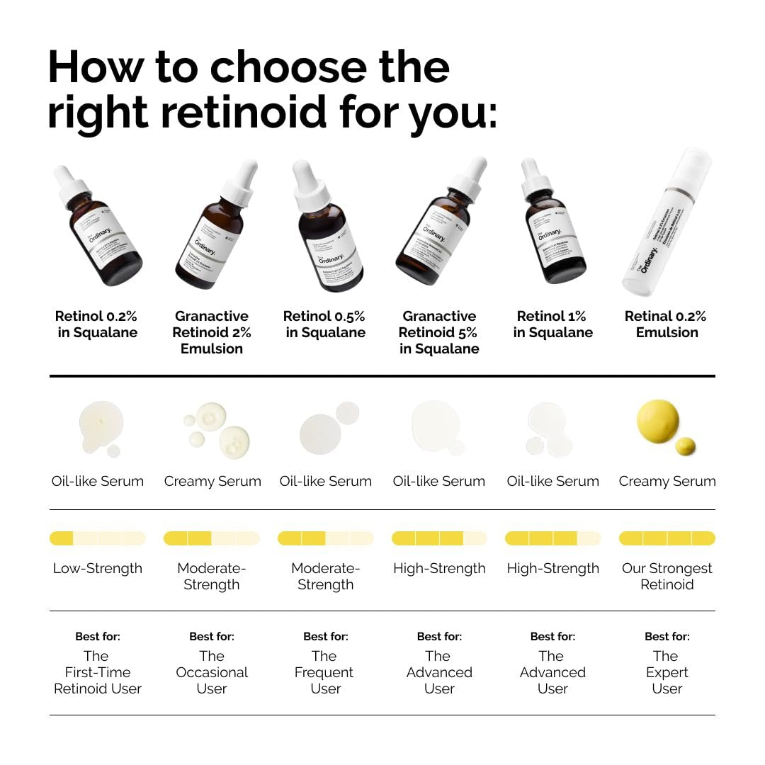 The Ordinary Granactive Retinoid 2% Emulsion - Advanced Retinoid Alternative for Anti-Aging & Skin Texture - görsel 11