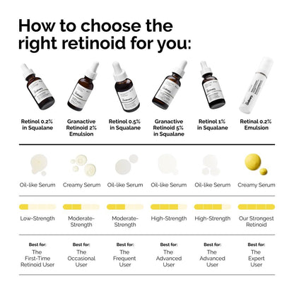 The Ordinary Granactive Retinoid 2% Emulsion - Advanced Retinoid Alternative for Anti-Aging & Skin Texture
