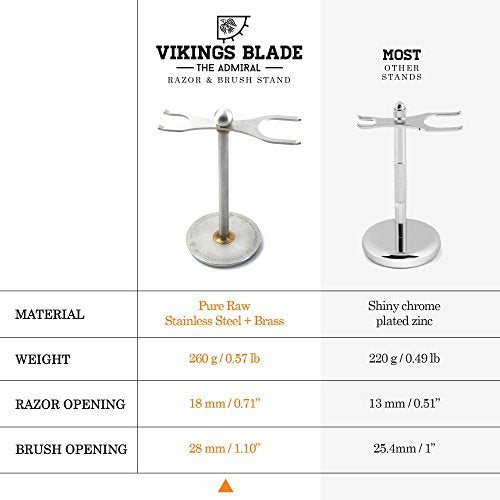 Luxury Razor and Brush Stand – The Admiral by VIKINGS BLADE | Distressed Stainless Steel & Brass Avelisse
