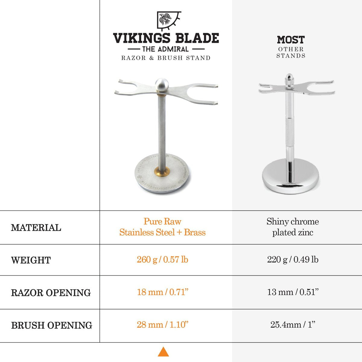 Luxury Razor and Brush Stand – The Admiral by VIKINGS BLADE | Distressed Stainless Steel & Brass Avelisse