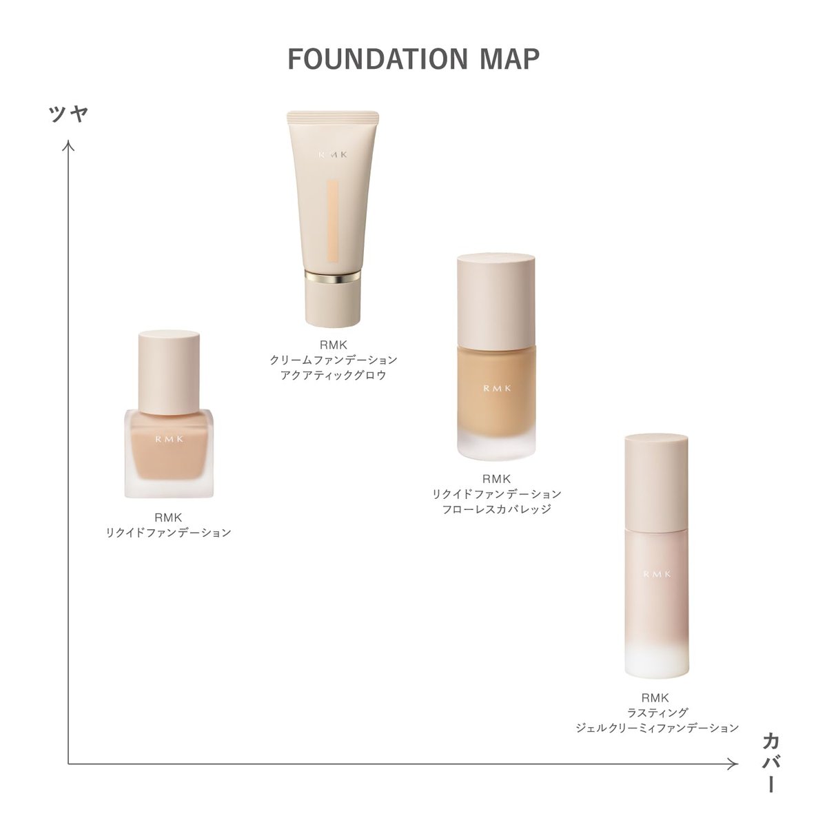 RMK Liquid Foundation (201) – Beige, 1 oz – Natural Radiant Finish - görsel 11