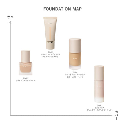 RMK Liquid Foundation (201) – Beige, 1 oz – Natural Radiant Finish