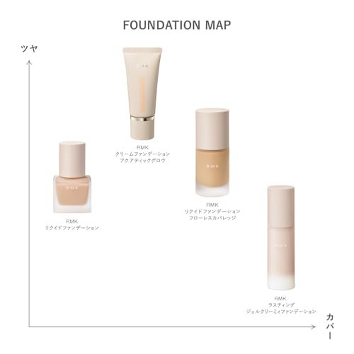 RMK Liquid Foundation (201) – Beige, 1 oz – Natural Radiant Finish - görsel 12