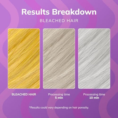 Fanola No Yellow Purple Hair Mask - Acidic pH Deep Conditioning Mask for Blonde, Bleached & Grey Hair - Neutralizes Brassy Tones with Intense Violet Pigment (11.83 oz) Avelisse