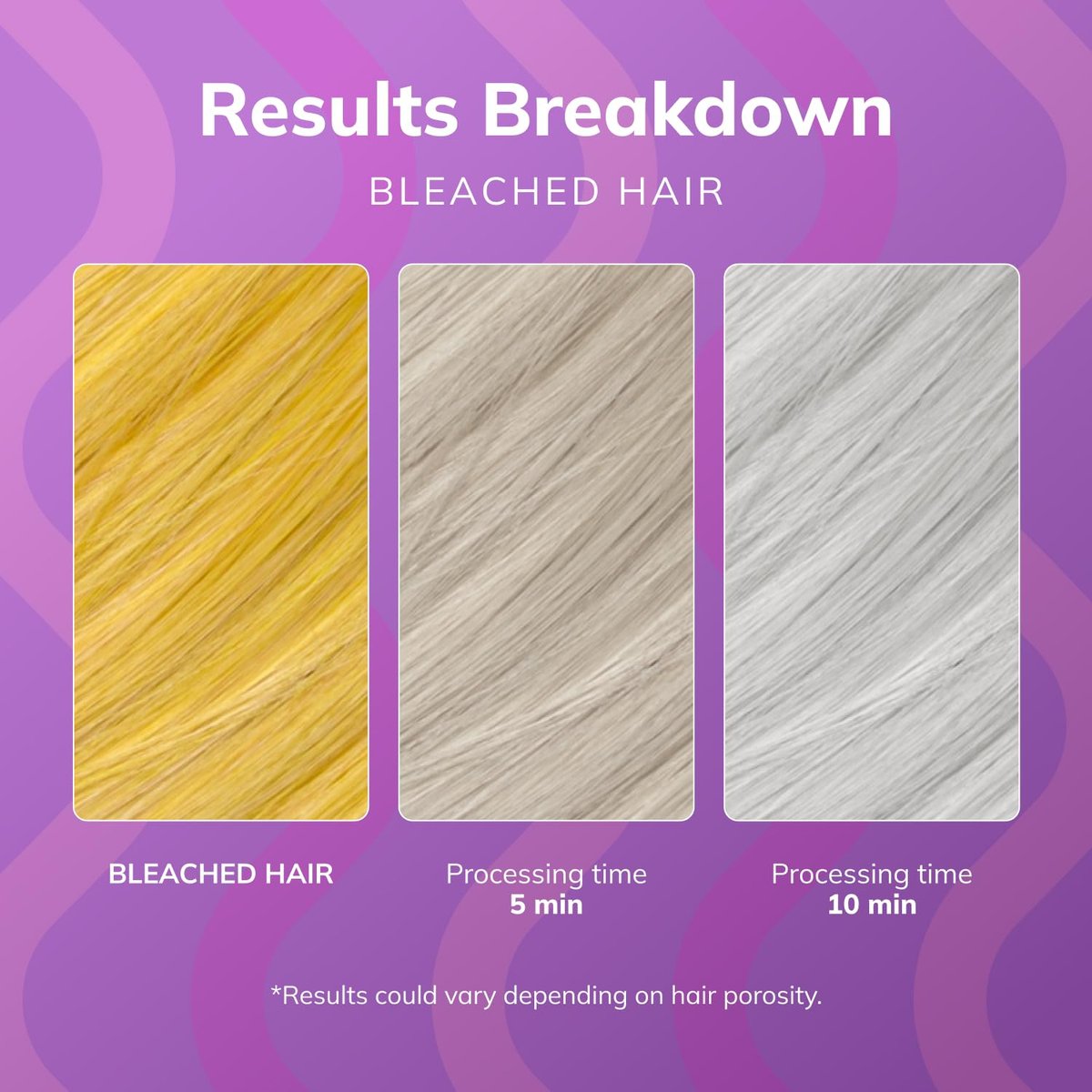Fanola No Yellow Purple Hair Mask - Acidic pH Deep Conditioning Mask for Blonde, Bleached & Grey Hair - Neutralizes Brassy Tones with Intense Violet Pigment (11.83 oz) Avelisse