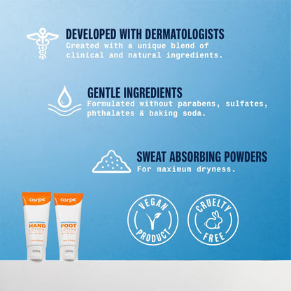 Carpe Sweat Absorbing Hand & Foot Lotion Bundle – Dermatologist Recommended for Sweaty Hands and Feet Avelisse