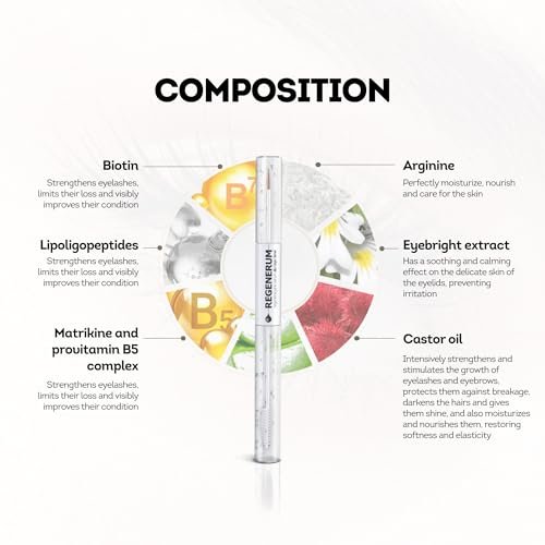 Regenerum Eyelash and Eyebrow Regenerating Serum – Intensive Dual Formula for Nourishment and Growth, 11g Avelisse