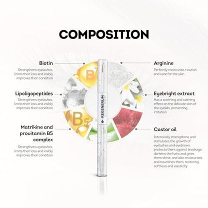 Regenerum Eyelash and Eyebrow Regenerating Serum – Intensive Dual Formula for Nourishment and Growth, 11g Avelisse
