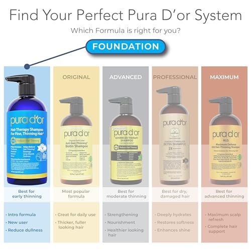 PURA D'OR Hair Thinning Therapy Biotin Shampoo and Conditioner Set - Clinically Tested Hair Thickening Products for Women & Men, Herbal Scent, Color Safe, 16oz x2 Avelisse