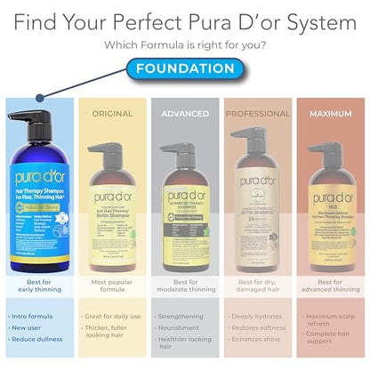 PURA D'OR Hair Thinning Therapy Biotin Shampoo and Conditioner Set - Clinically Tested Hair Thickening Products for Women & Men, Herbal Scent, Color Safe, 16oz x2 Avelisse