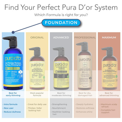 PURA D'OR Hair Thinning Therapy Biotin Shampoo and Conditioner Set - Clinically Tested Hair Thickening Products for Women & Men, Herbal Scent, Color Safe, 16oz x2 Avelisse