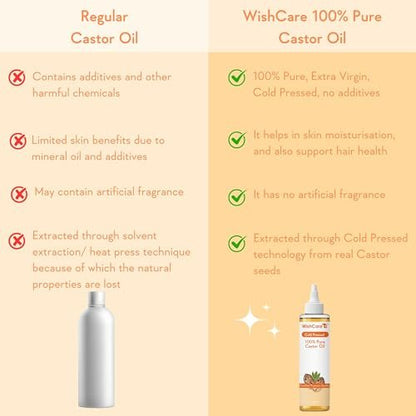 WishCare Premium Cold Pressed Castor Oil for Hair & Skin - 200ml (6.8 Fl Oz)
