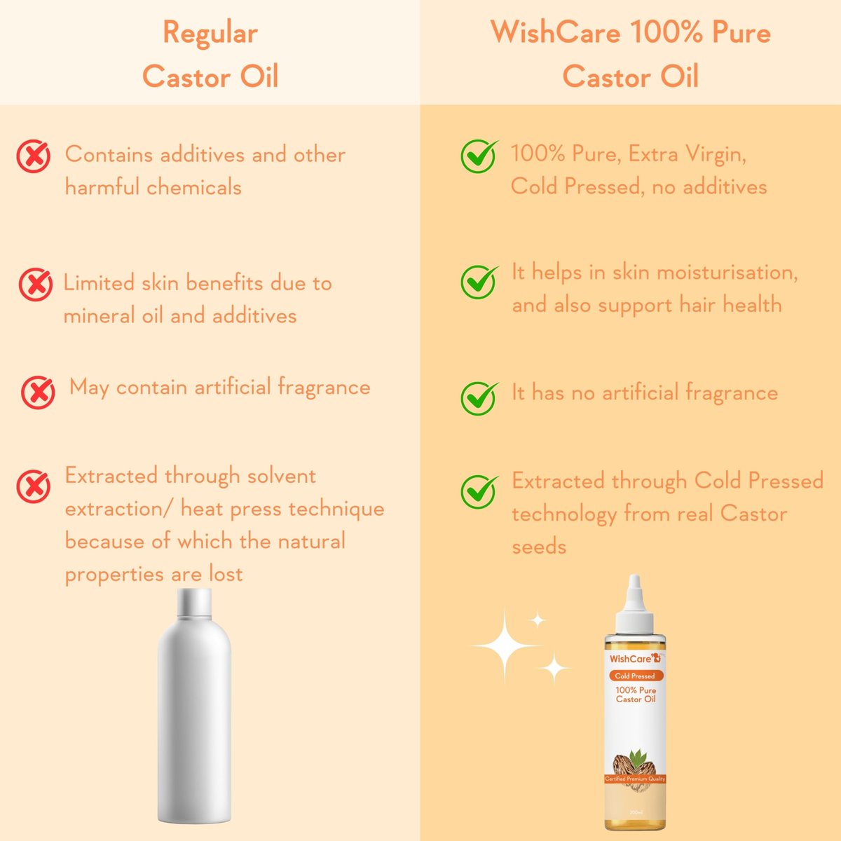 WishCare Premium Cold Pressed Castor Oil for Hair & Skin - 200ml (6.8 Fl Oz) - görsel 8