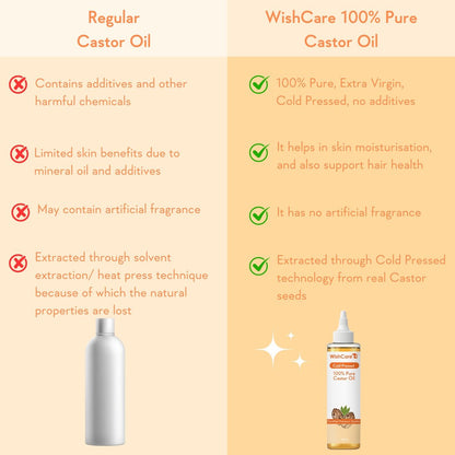 WishCare Premium Cold Pressed Castor Oil for Hair & Skin - 200ml (6.8 Fl Oz)