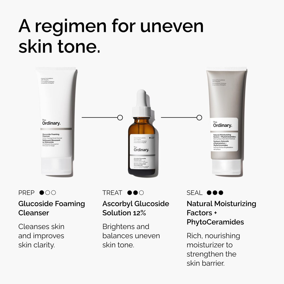 The Ordinary Ascorbyl Glucoside Solution 12% - Vitamin C Serum for Even Skin Tone & Antioxidant Protection, 1 Fl Oz Avelisse