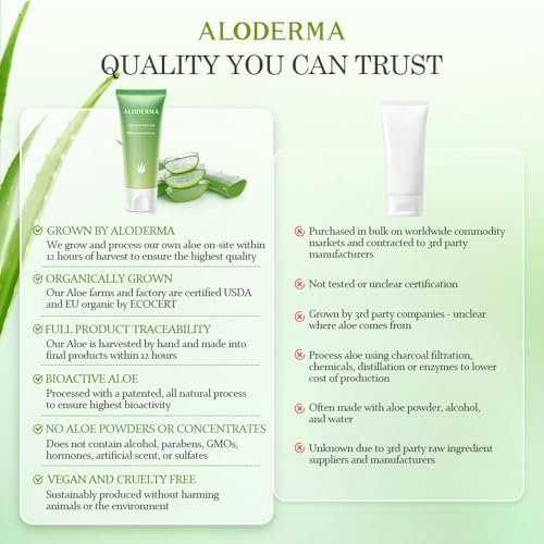 Aloderma 99% Pure Organic Aloe Vera Gel – Harvested Within 12 Hours, Natural Moisturizer for Face & Sensitive Skin (4.02 oz) - görsel 14