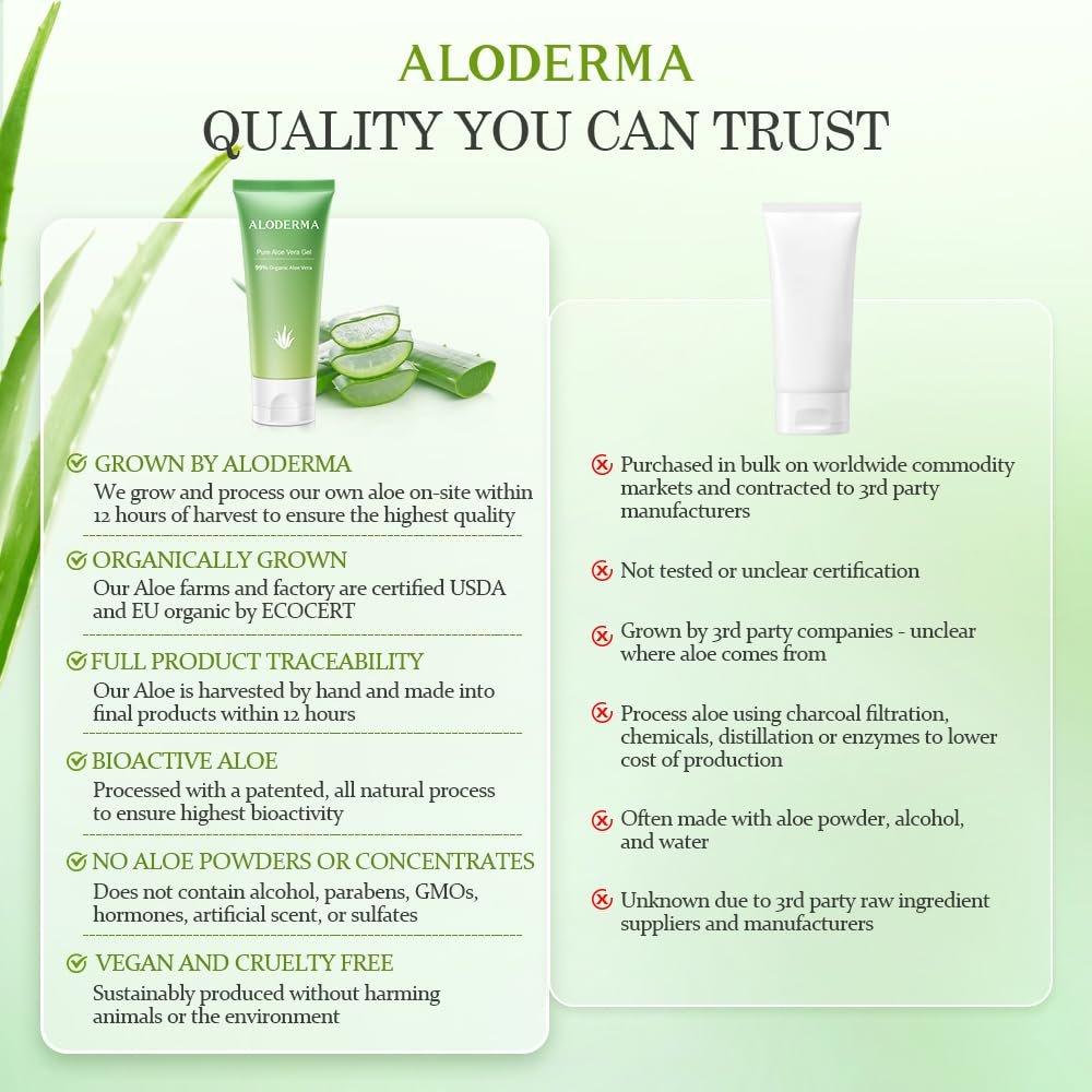 Aloderma 99% Pure Organic Aloe Vera Gel – Harvested Within 12 Hours, Natural Moisturizer for Face & Sensitive Skin (4.02 oz) - görsel 15