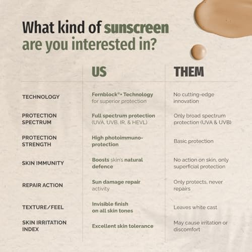 Heliocare 360 Mineral Tolerance Fluid SPF 50 - 50ml | Lightweight Sunscreen for Sensitive Skin Avelisse