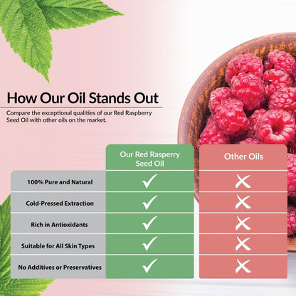 Plant Guru Red Raspberry Seed Oil 2 fl. oz. Cold Pressed Unrefined 100% Pure & Natural Carrier – Ideal for Skin, Face, Body, and Hair Moisturizer. Great for DIY Soap, Creams, Lotions, and Lip Balms.