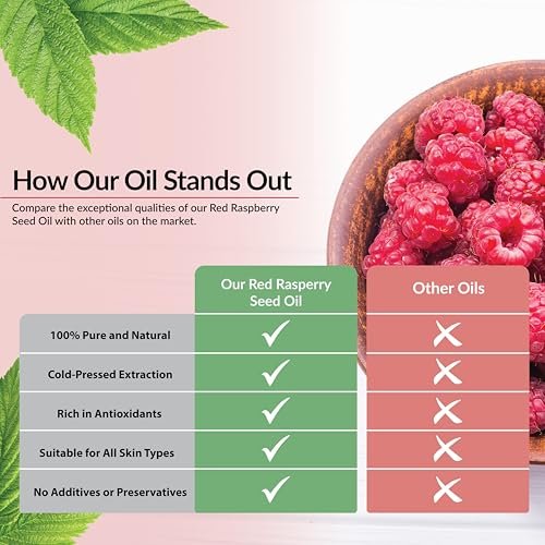 Plant Guru Red Raspberry Seed Oil 2 fl. oz. Cold Pressed Unrefined 100% Pure & Natural Carrier – Ideal for Skin, Face, Body, and Hair Moisturizer. Great for DIY Soap, Creams, Lotions, and Lip Balms. - görsel 14