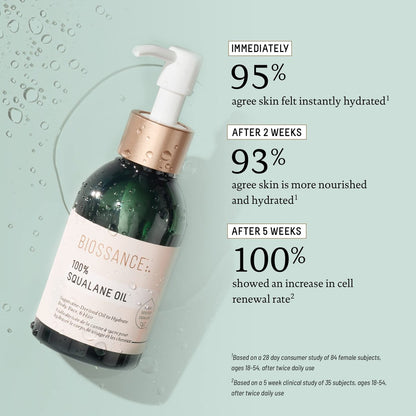 BIOSSANCE 100% Squalane Oil - Sustainable, Vegan Face & Body Oil - Hydrating, Fast-Absorbing Moisturizer for Oily Skin - Organic Sugarcane-Derived Squalane, 3.3 oz Avelisse