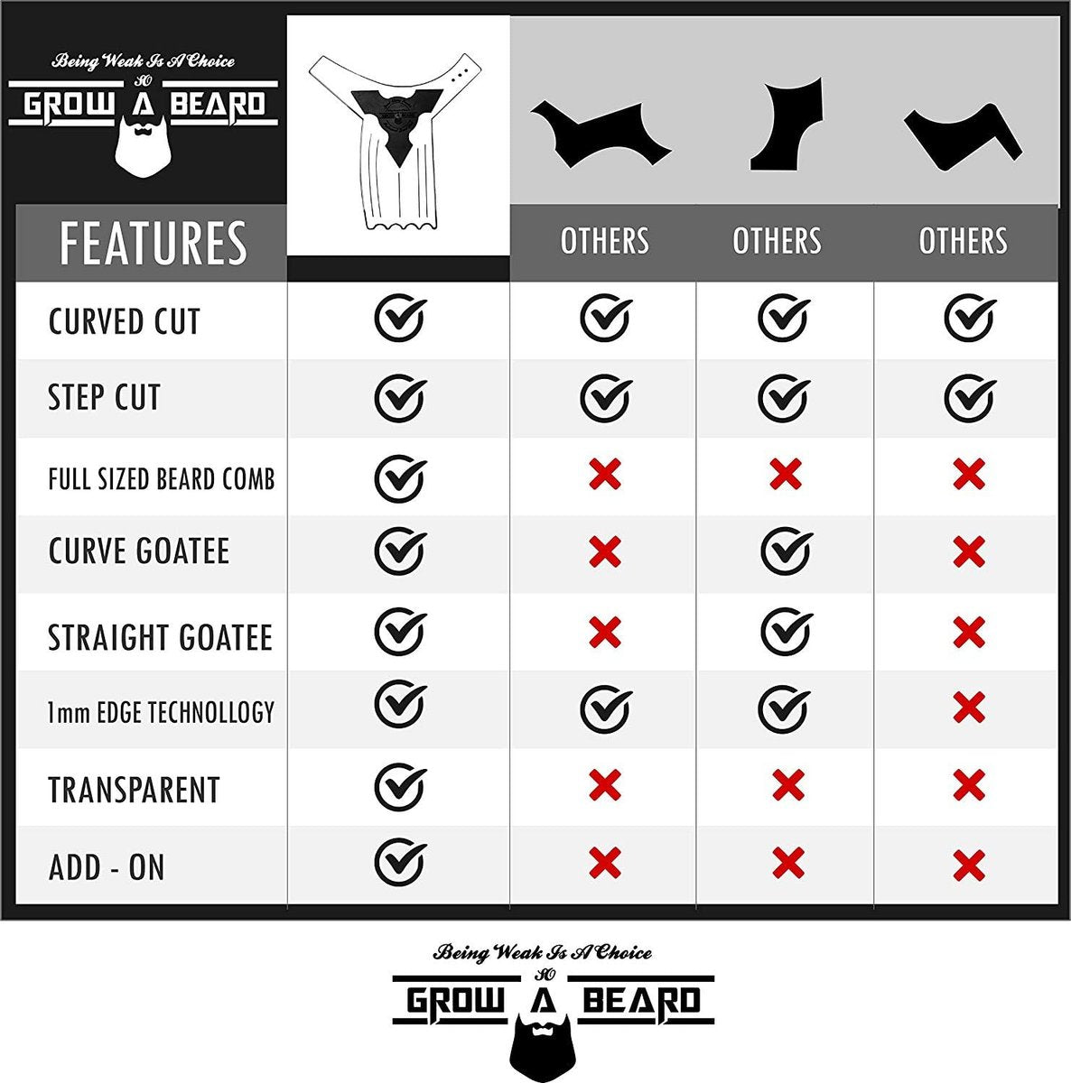 Beard Shaper & Barber Pencil - Stainless Steel Beard Lineup Tool with Comb for Perfect Styling and Edging - görsel 11