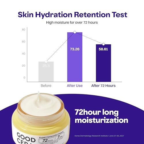 HOLIKA HOLIKA Good Cera Super Ceramide Cream - Deeply Nourishing Facial Moisturizer for Dry Skin, 2.02 fl oz - görsel 7