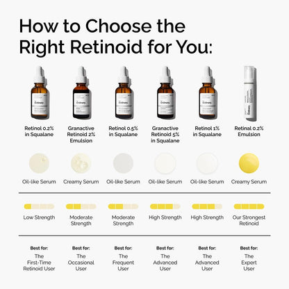 The Ordinary Retinol 0.5% in Squalane - Intermediate Anti-Aging Face Serum, Skin Smoothing, 1 Fl Oz