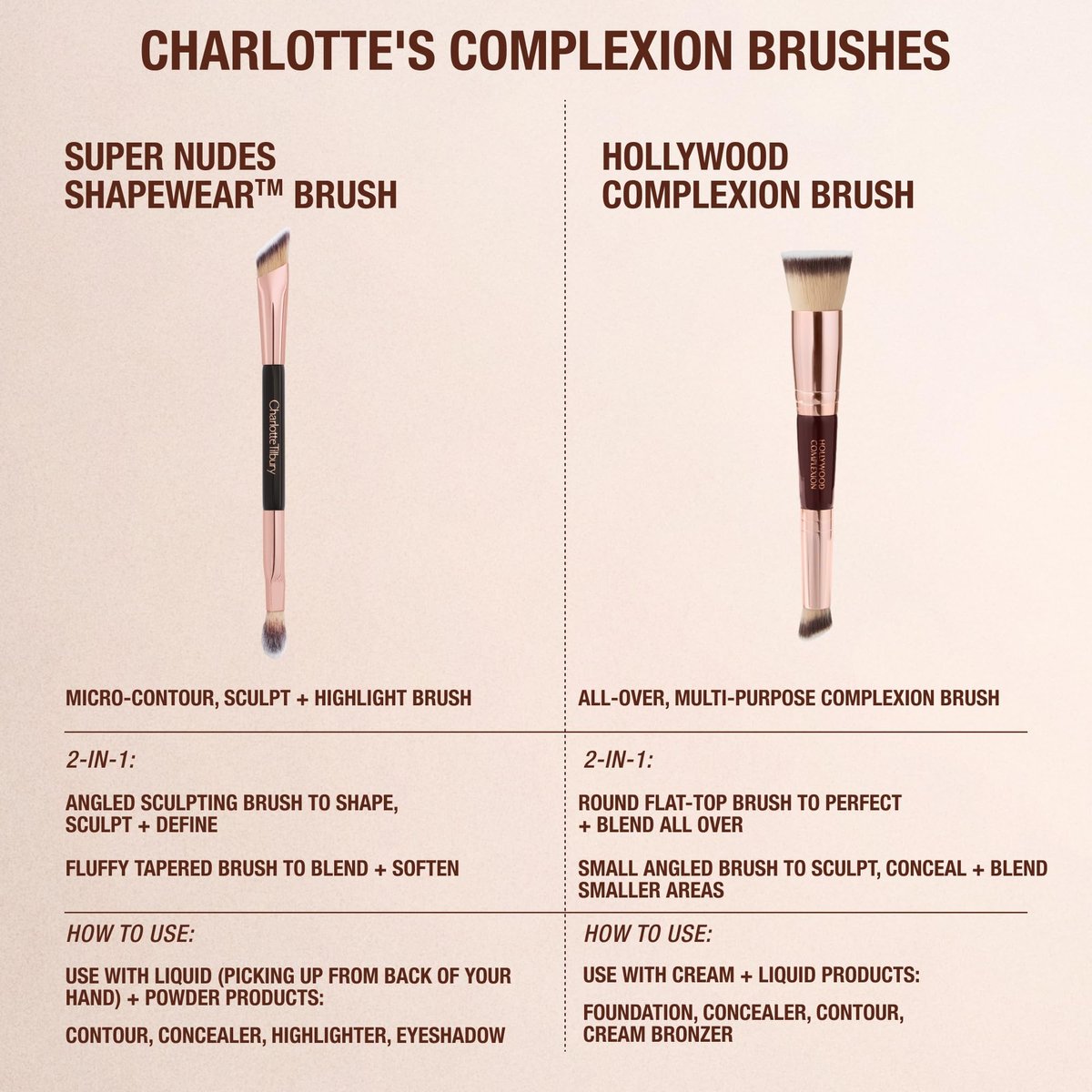 Charlotte Tilbury Hollywood Complexion & Foundation Brush - 2-in-1 Contour & Foundation Makeup Brush with No-Shed Synthetic Fibers Avelisse
