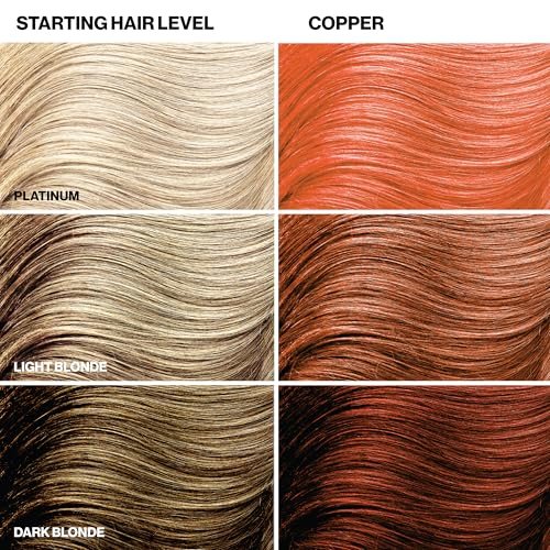 Keracolor Clenditioner COPPER Hair Dye - Semi Permanent Hair Color Depositing Conditioner, 12 Fl. Oz. Avelisse