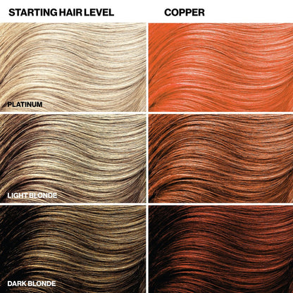 Keracolor Clenditioner COPPER Hair Dye - Semi Permanent Hair Color Depositing Conditioner, 12 Fl. Oz. Avelisse
