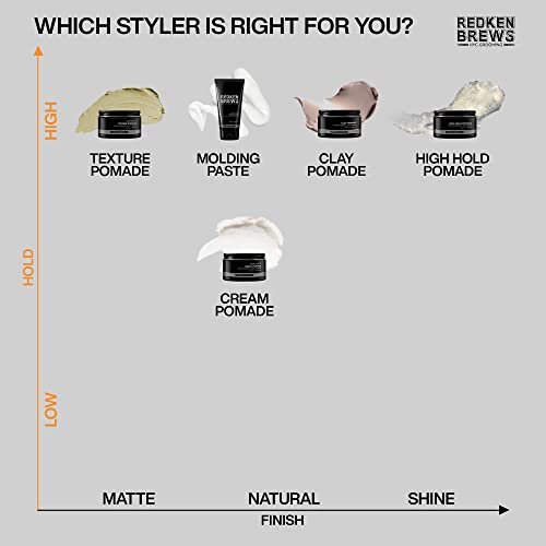 Redken Brews Texture Pomade - Maximum Strong Hold, Natural Matte Finish for All Hair Types Avelisse
