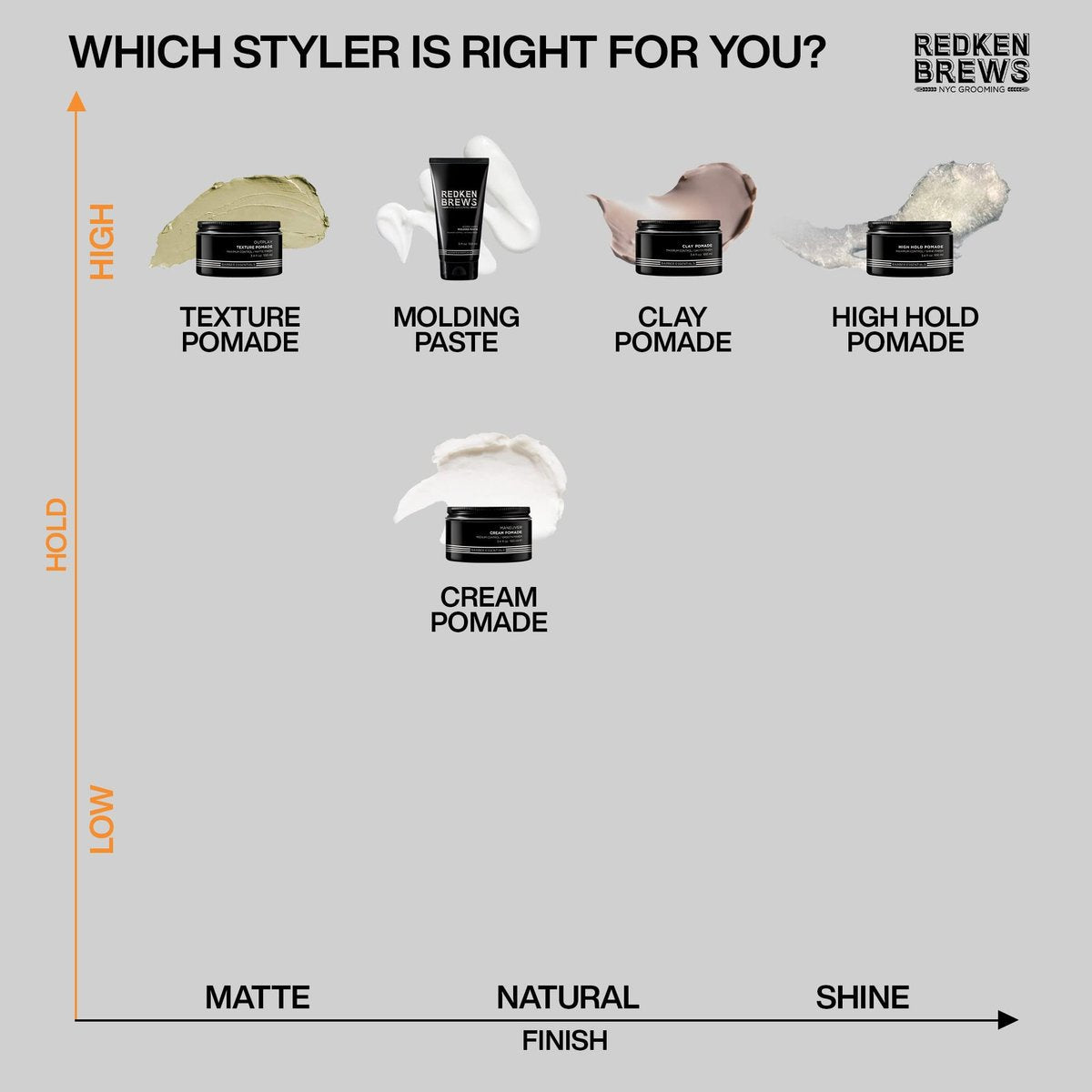 Redken Brews Texture Pomade - Maximum Strong Hold, Natural Matte Finish for All Hair Types Avelisse