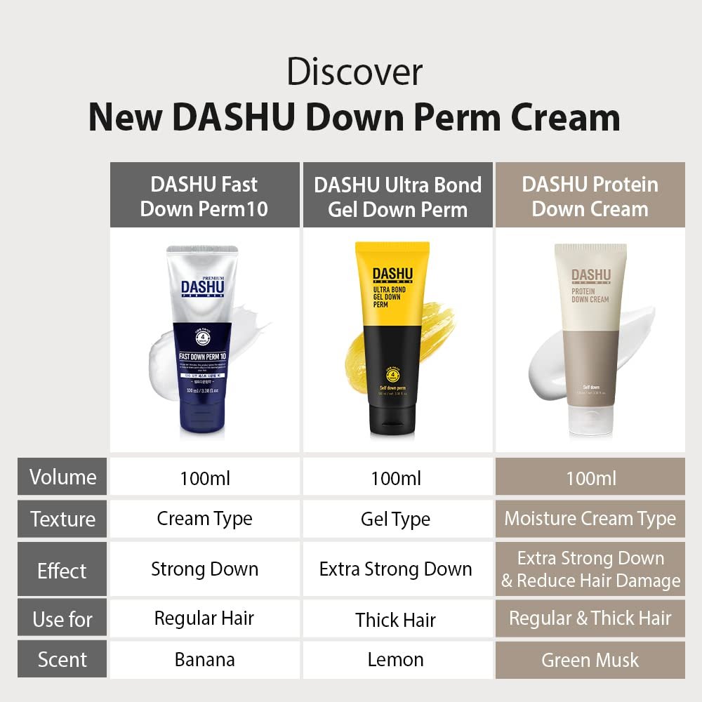 DASHU Down Perm for Men – Korean Fast Down Perm Kit 3.38 oz | At-Home Hair Relaxer & Straightener for Side Hair Avelisse
