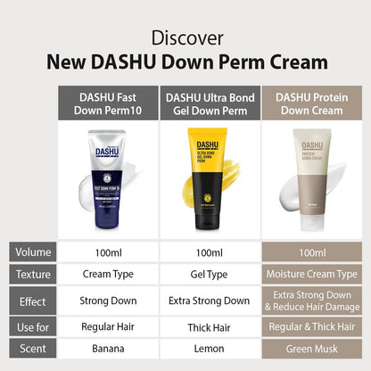 DASHU Down Perm for Men – Korean Fast Down Perm Kit 3.38 oz | At-Home Hair Relaxer & Straightener for Side Hair Avelisse