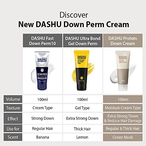DASHU Down Perm for Men – Korean Fast Down Perm Kit 3.38 oz | At-Home Hair Relaxer & Straightener for Side Hair Avelisse