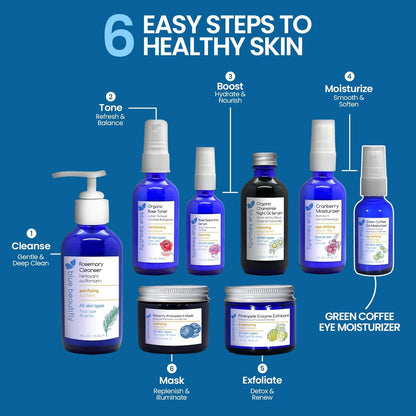 Blue Beautifly Green Coffee Under Eye Cream - Triple-Caffeinated Eye Bag Remover, Reduces Puffiness & Dark Circles, with Coffee Bean Extract, Coffee Oil & Coffee Essential Oil - 1 fl oz