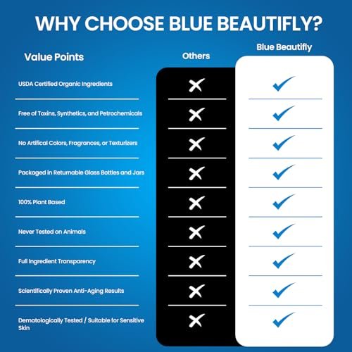 Blue Beautifly Green Coffee Under Eye Cream - Triple-Caffeinated Eye Bag Remover, Reduces Puffiness & Dark Circles, with Coffee Bean Extract, Coffee Oil & Coffee Essential Oil - 1 fl oz - görsel 12