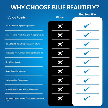 Blue Beautifly Green Coffee Under Eye Cream - Triple-Caffeinated Eye Bag Remover, Reduces Puffiness & Dark Circles, with Coffee Bean Extract, Coffee Oil & Coffee Essential Oil - 1 fl oz