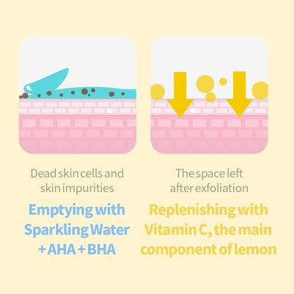SECRETKEY Lemon Sparkling Peeling Gel – Gentle AHA & BHA Exfoliator for Radiant, Smooth Skin, Refines Pores & Texture, Korean Skincare, 5.07 fl oz Avelisse