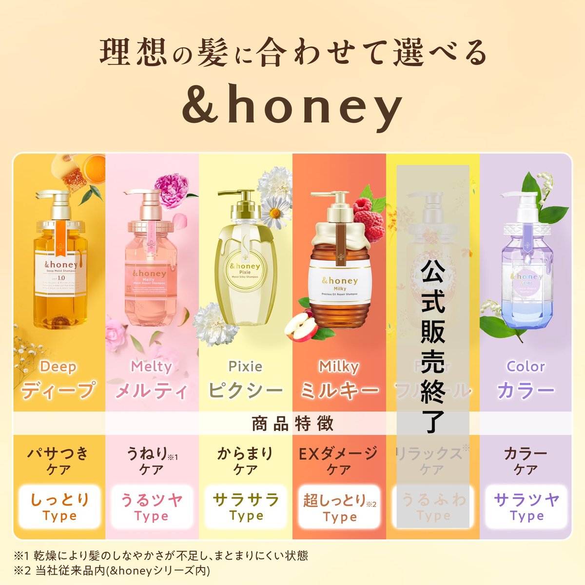 & HONEY Deep Moist Treatment 2.0 - 14.88 Fl Oz Intensive Hydrating Face Moisturizer Avelisse