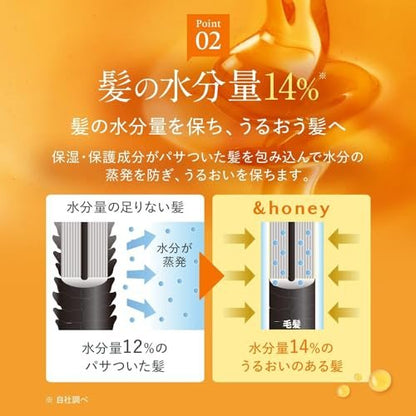 & HONEY Deep Moist Treatment 2.0 - 14.88 Fl Oz Intensive Hydrating Face Moisturizer Avelisse