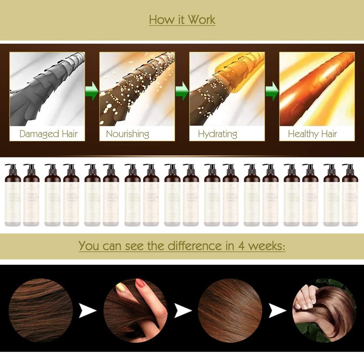 MagiForet Natural Argan Oil Shampoo & Conditioner Set for Dry, Damaged, Colored Hair - 16.9 Fl Oz Each (Pack of 2) - görsel 3