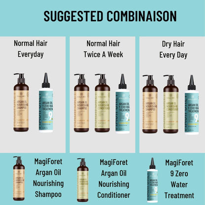 MagiForet Natural Argan Oil Shampoo & Conditioner Set for Dry, Damaged, Colored Hair - 16.9 Fl Oz Each (Pack of 2)