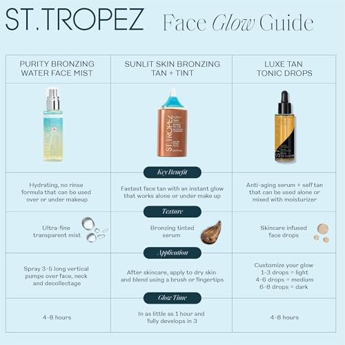 St.Tropez Sunlit Skin Bronzing Tint & Liquid Bronzer for Face - Buildable Sun-Kissed Glow with Hyaluronic Acid, 1 Fl Oz Avelisse